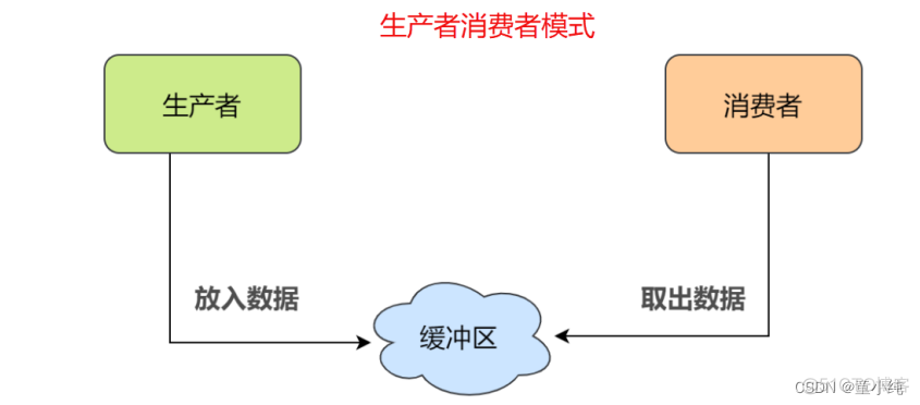 Java基础深化和提高-------多线程与并发编程_并发_27