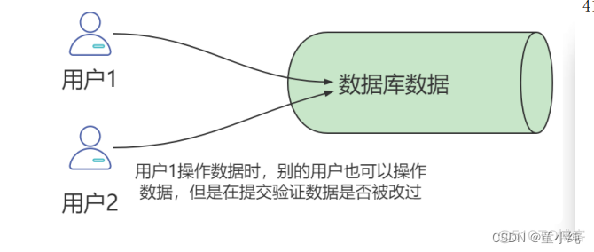 MybatisPlus---从入门到深化_mybatis_17