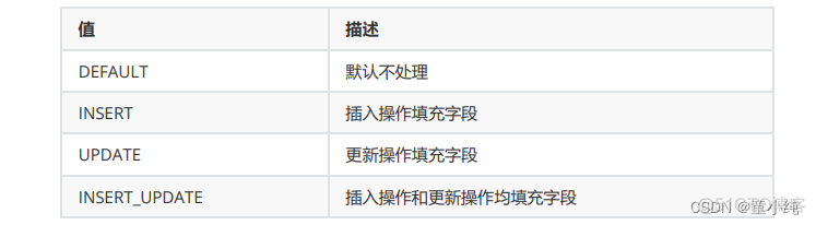 MybatisPlus---从入门到深化_java_21