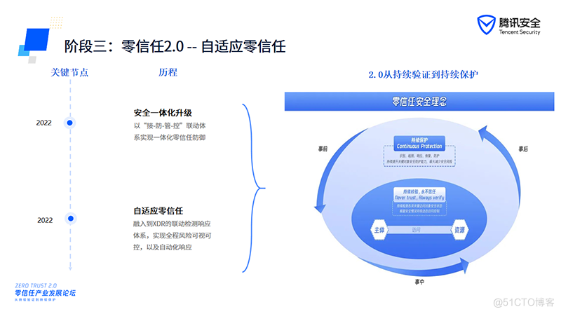 零信任-腾讯零信任iOA介绍(4)_零信任_03