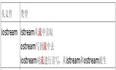 istringstream、ostringstream、stringstream 类介绍 .