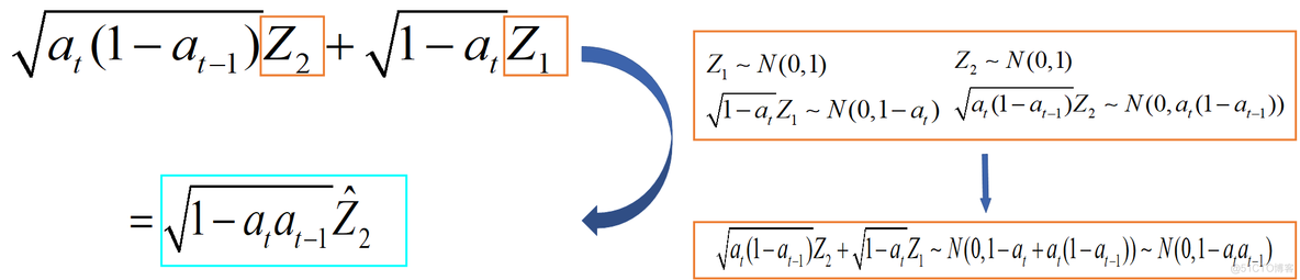 Diffusion Model原理详解及源码解析_权重_56