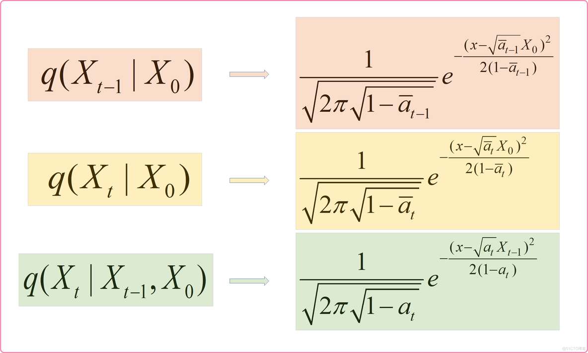 Diffusion Model原理详解及源码解析_ddpm_112