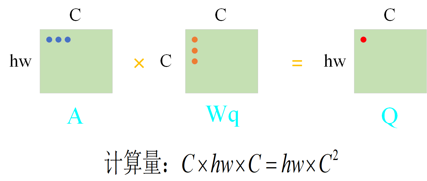 Swin Transformer原理详解篇_Windows_25