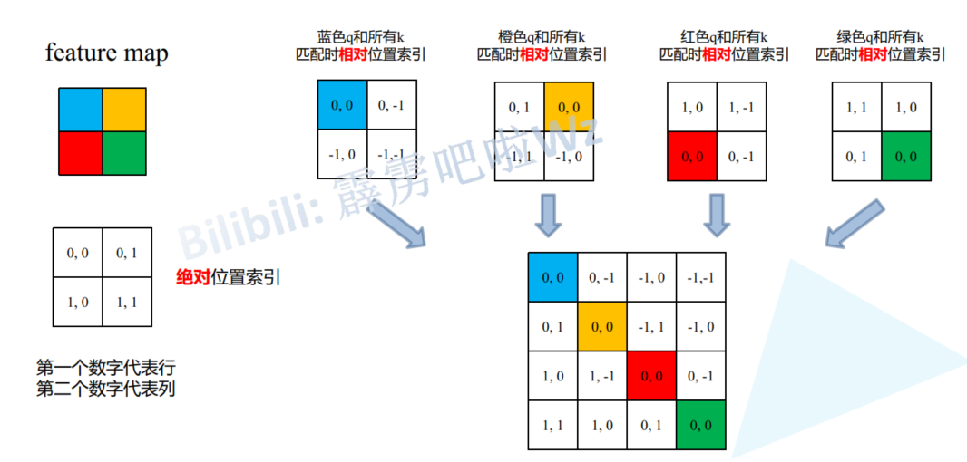 Swin Transformer原理详解篇_卷积_103