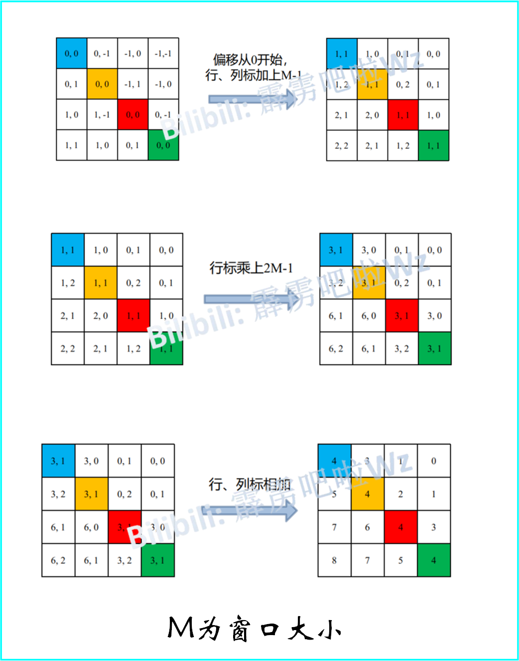 Swin Transformer原理详解篇_深度学习_104