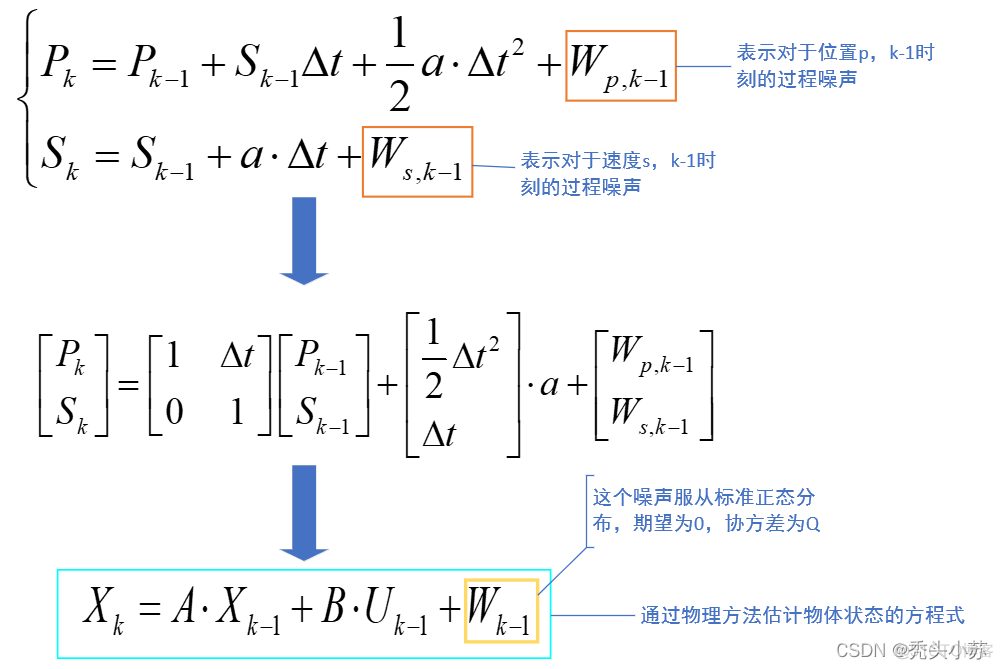 卡尔曼滤波系列1——卡尔曼滤波_卡尔曼滤波_44