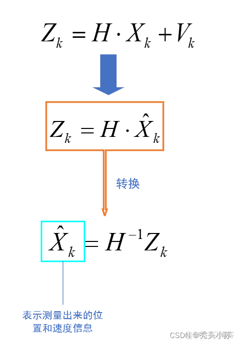 卡尔曼滤波系列1——卡尔曼滤波_数据融合_59