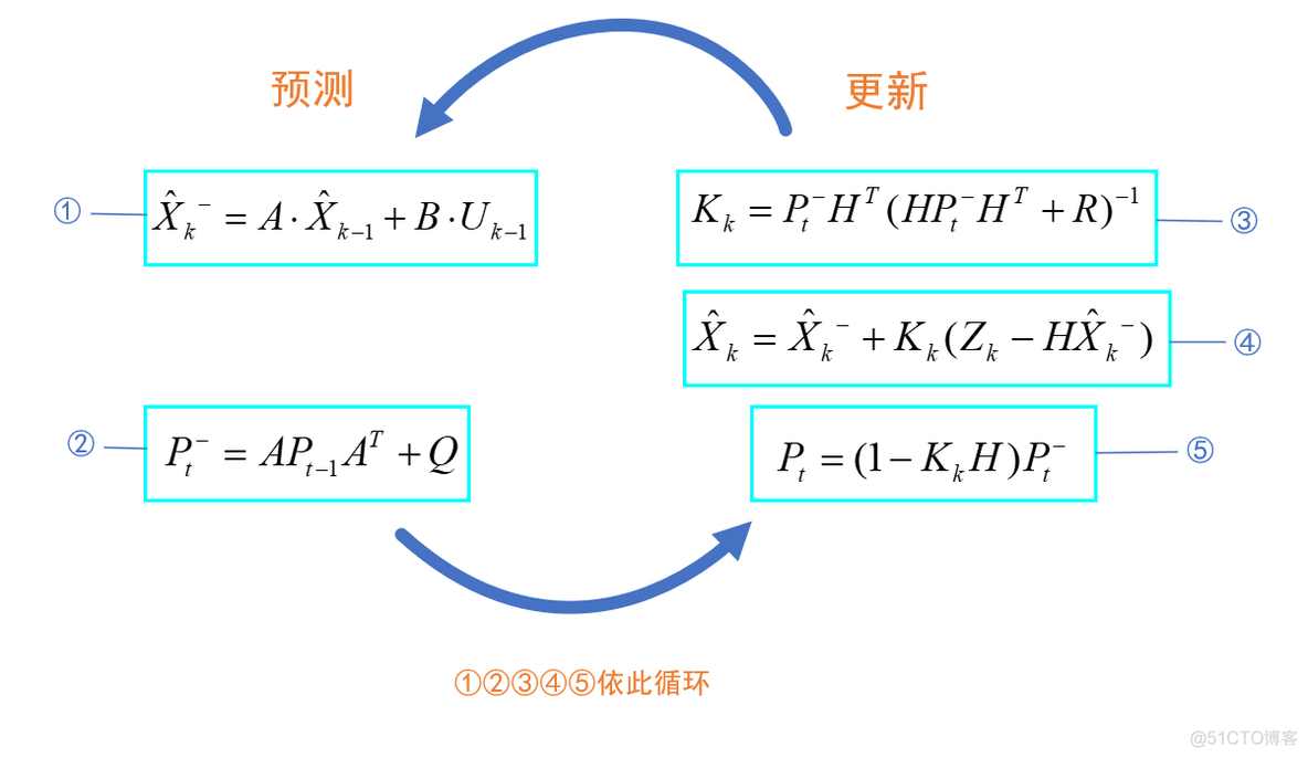 卡尔曼滤波系列1——卡尔曼滤波_数据_70