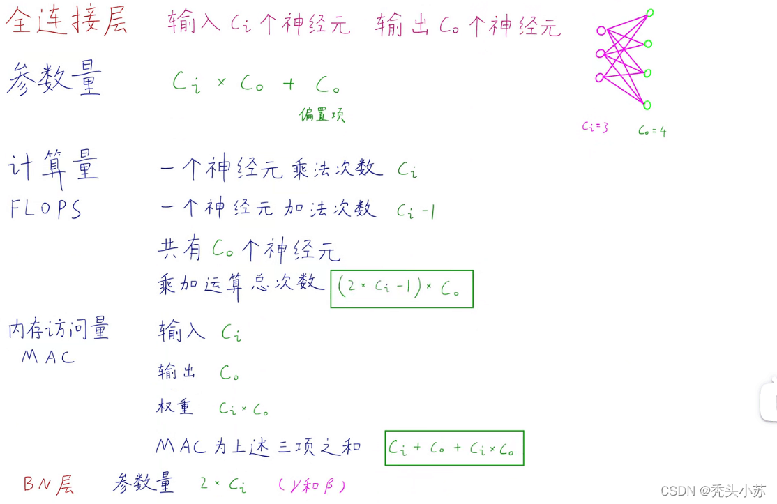 神经网络参数量、计算量（FLOPS）、内存访问量（AMC）计算详解_深度学习_02