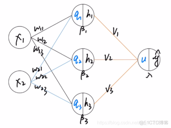 BP神经网络（算法整体思路及原理+手写公式推导）_神经网络_05