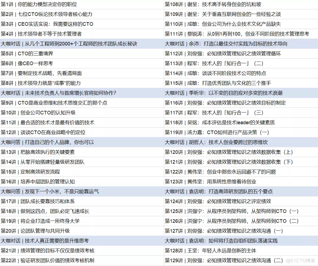 带团队，没那么简单_编程语言_02