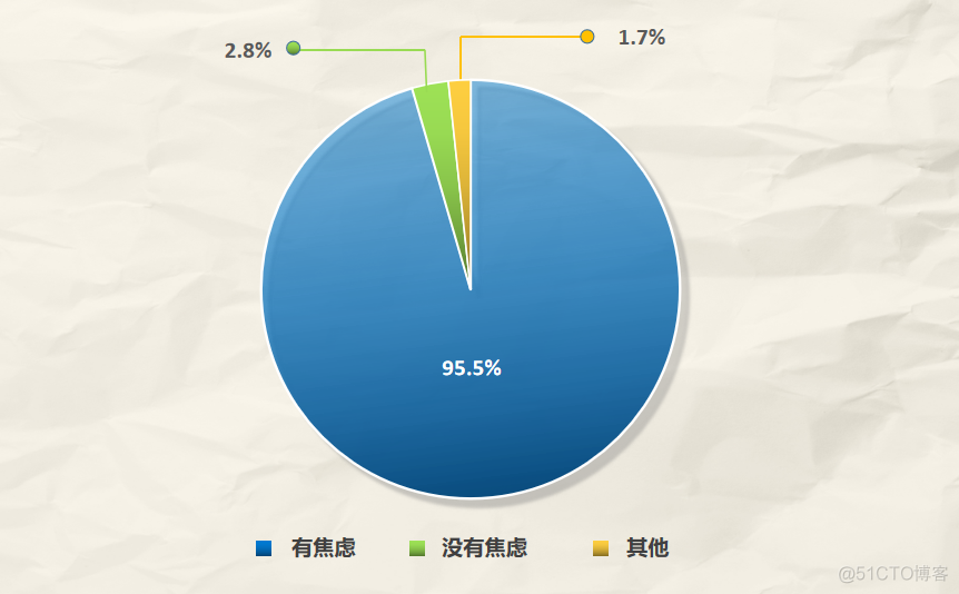 不想开滴滴、送外卖的产品经理，听我一声劝……_可视化_06