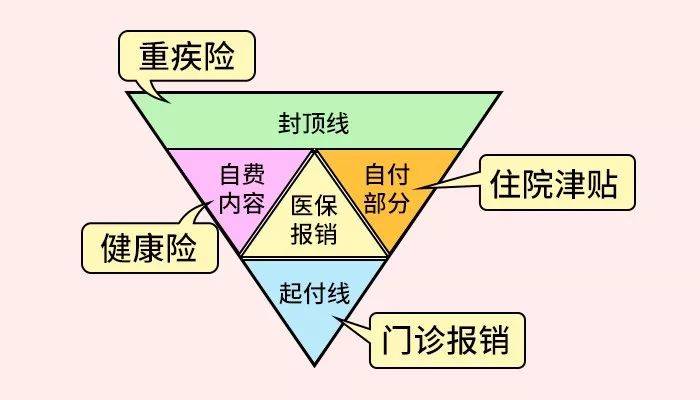 “住过一晚两万的ICU后，我还是建议你不要轻易买保险”_公众号_03