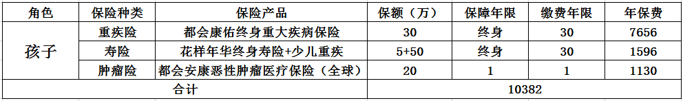 “住过一晚两万的ICU后，我还是建议你不要轻易买保险”_公众号_07