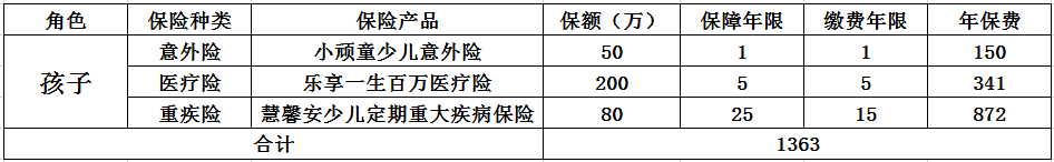 “住过一晚两万的ICU后，我还是建议你不要轻易买保险”_公众号_08