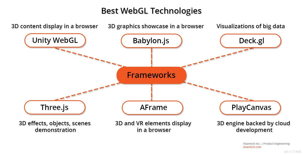 用于3D Web图形的6个完美WebGL库_WebGL_02