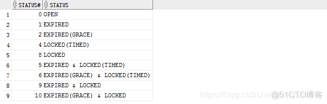 Oracle数据库之用户角色管理（一）_mysql_07