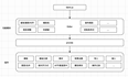 fabric.js开发图片编辑器的细节实现