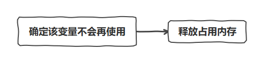 JavaScript的垃圾回收机制_算法