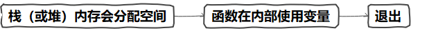 JavaScript的垃圾回收机制_编程语言_02