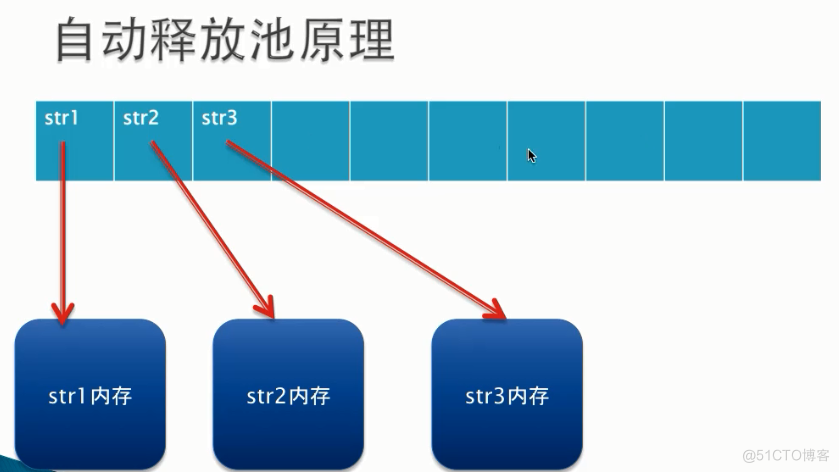 IOS 自动释放池Autorelease pool_内存管理