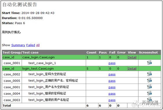 Python自定义HtmlTestRunner测试报告_java_03