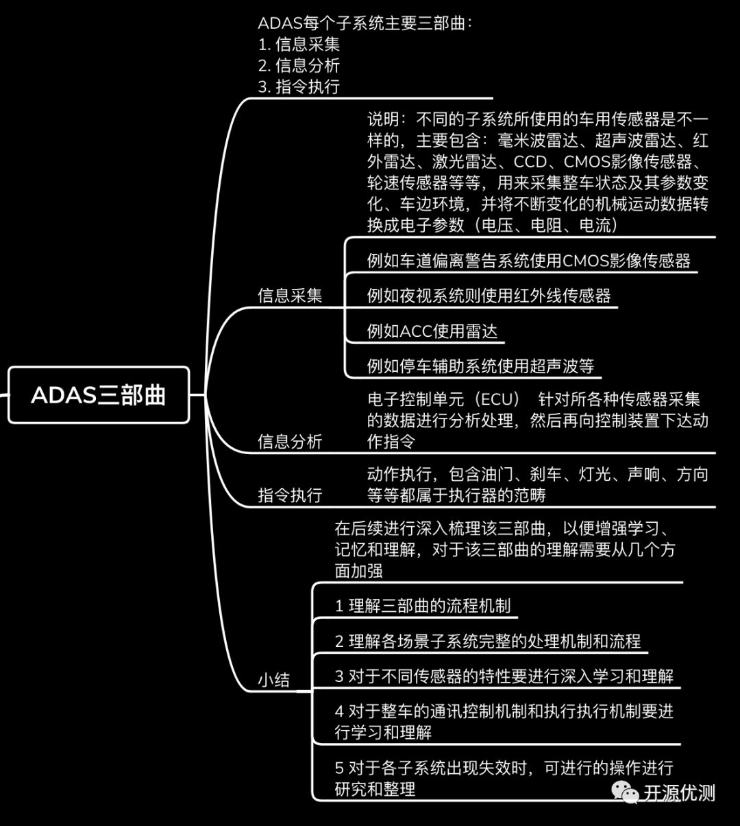 ADAS三部曲图谱_人工智能_02