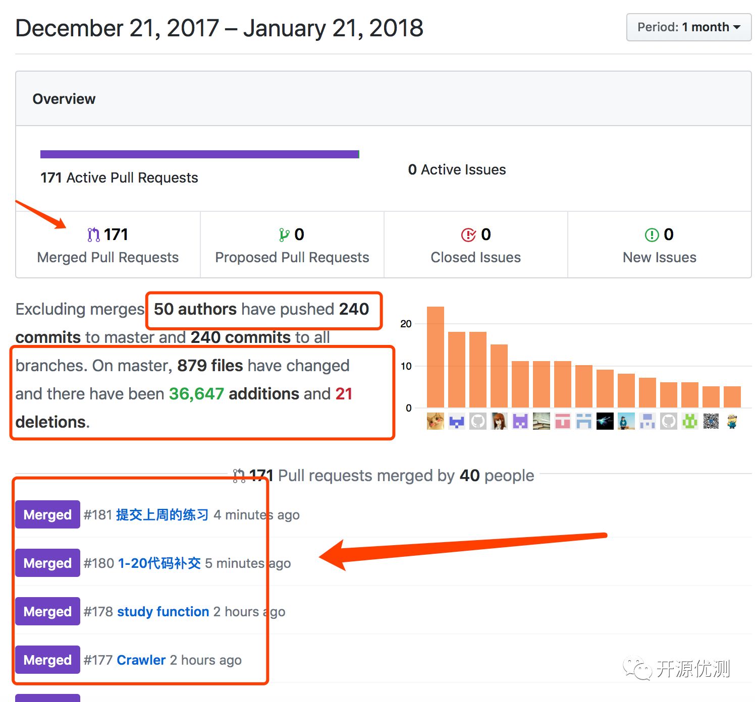 开源优测-积微速成计划第二次总结_java_03