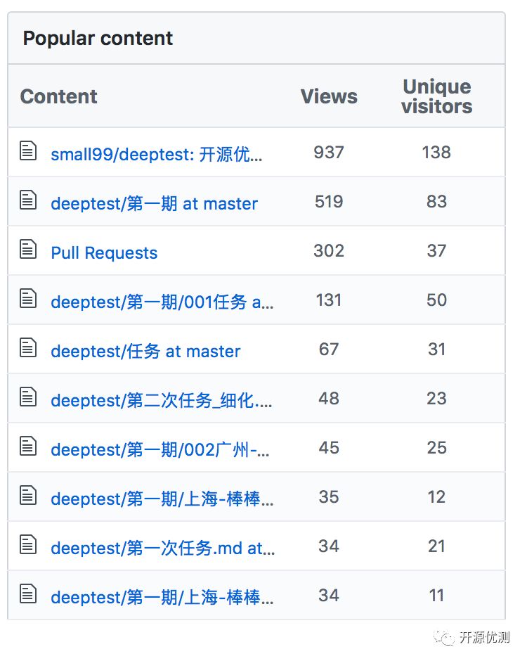 开源优测-积微速成计划第二次总结_机器学习_07