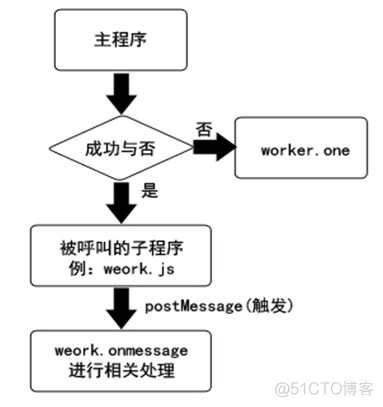 HTML5 Web Workers_后台线程