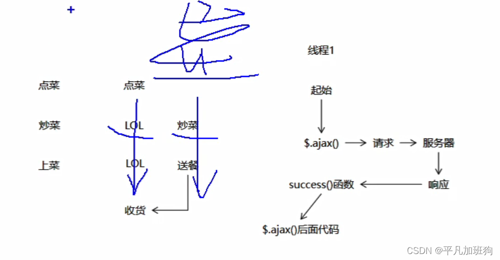 项目一众筹网03_5_工作模式探讨同步和异步探讨_ajax_19