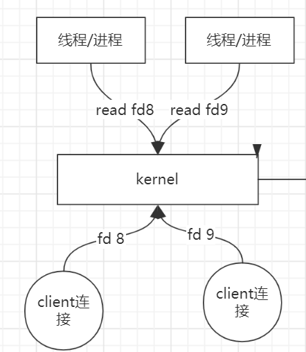 Linux内核发家史_NIO