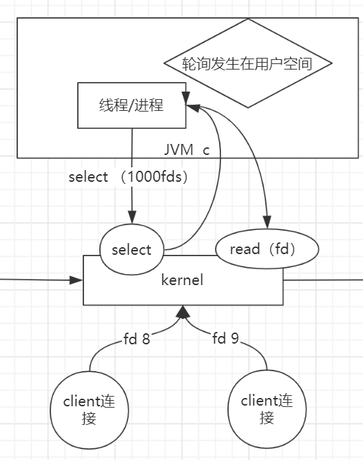 Linux内核发家史_epoll_03