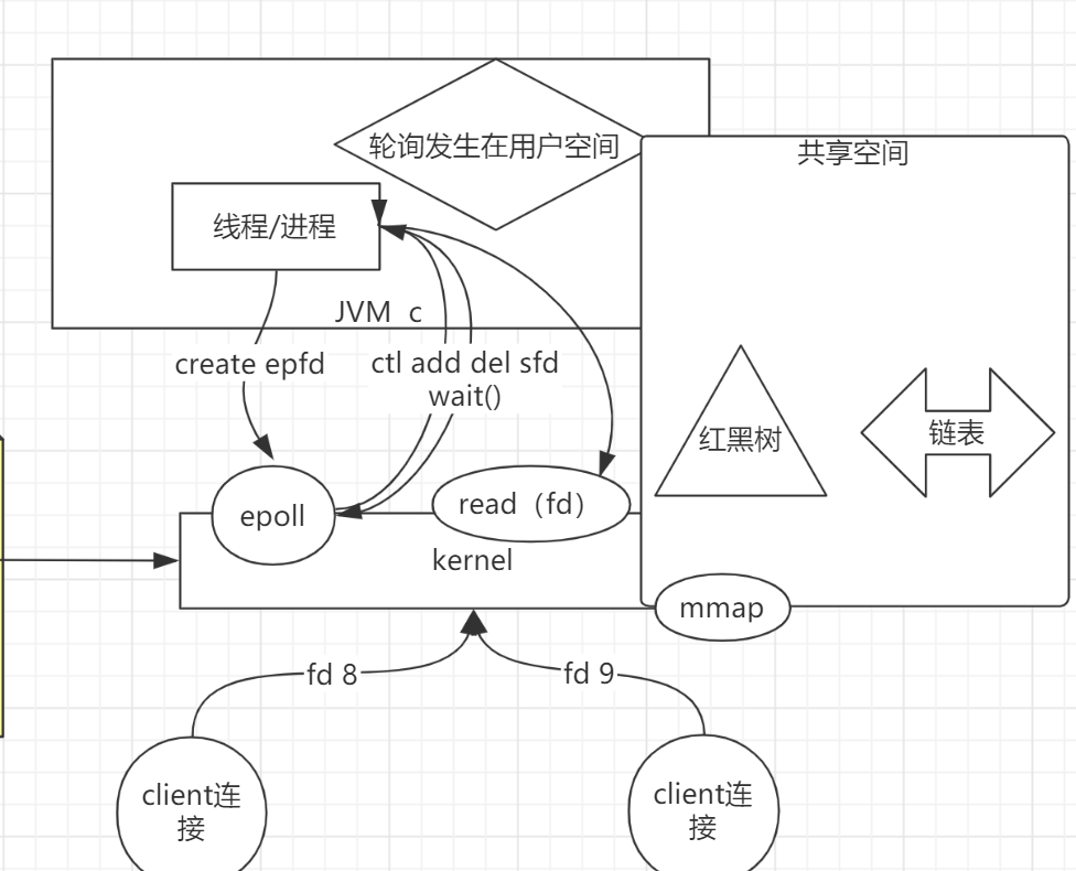 Linux内核发家史_epoll_04