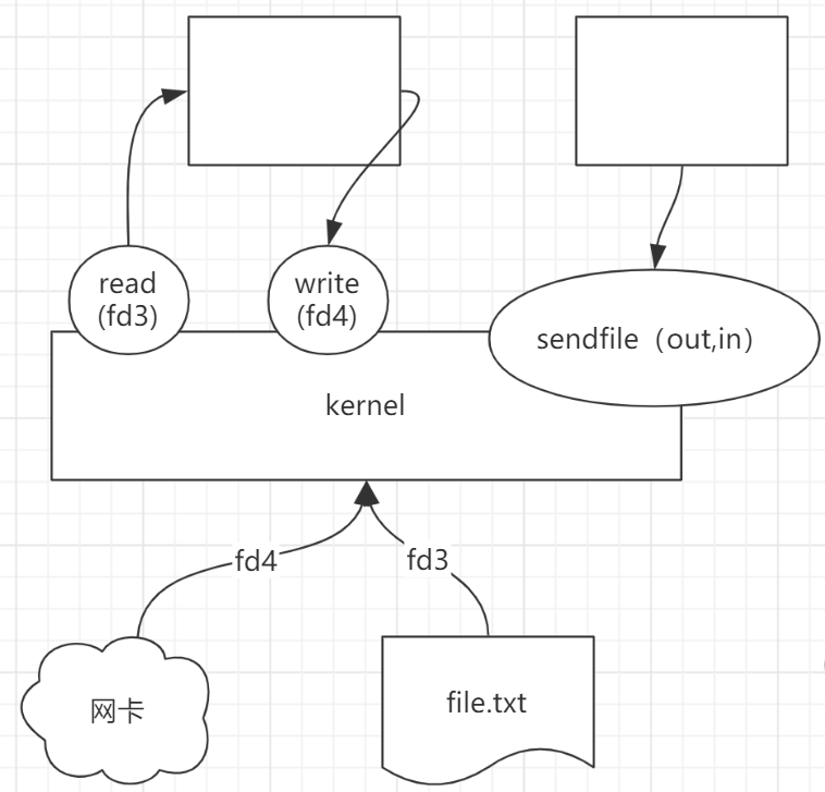 Linux内核发家史_多路复用_05