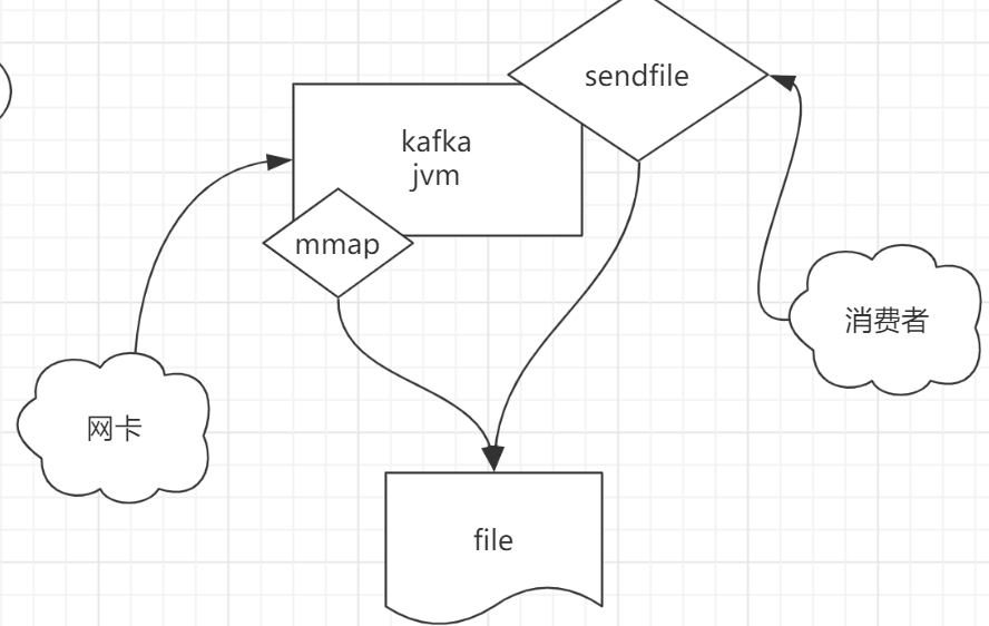 Linux内核发家史_NIO_06