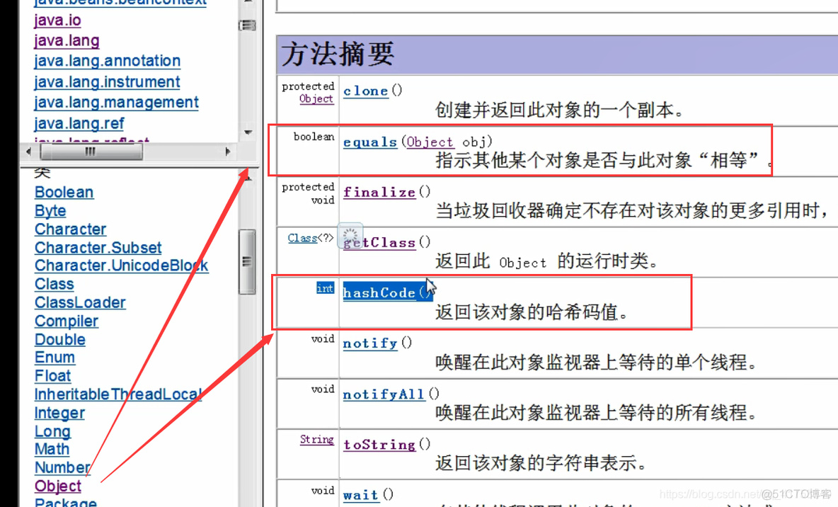 00012.03根父类Object（toString()、getClass()、finalize()、equals和hashCode）_多态_22