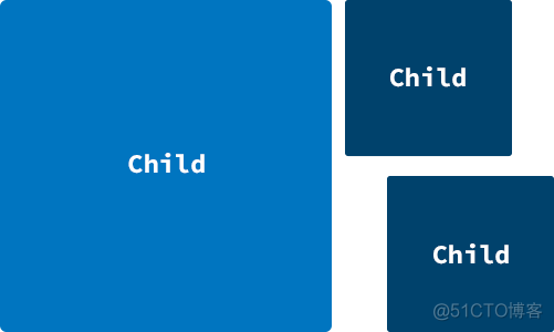 【翻译】探究Ext JS 5和Sencha Touch的布局系统_布局_06