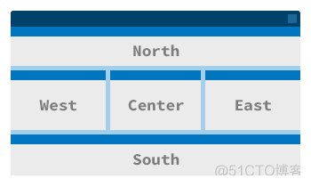 【翻译】探究Ext JS 5和Sencha Touch的布局系统_ExtJS_07