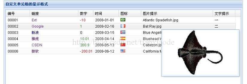 《Ext详解与实践》节选:自定义单元格的显示格式_ext_02