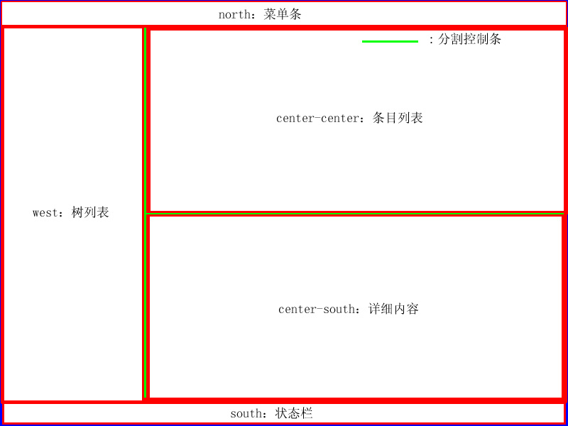 Ext布局类的介绍与使用_string_03