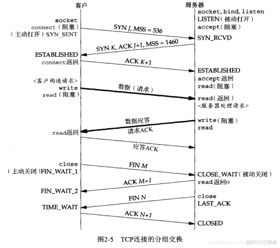 PHP Socket 编程基础入门——TCP协议_服务器端