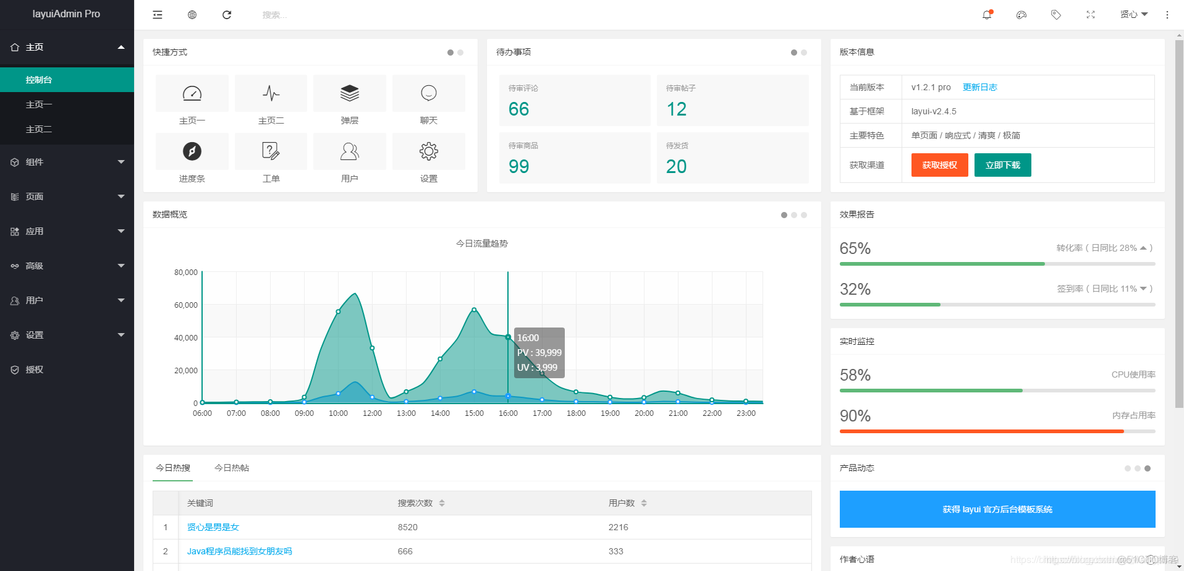 Web后台管理框架收集，后台模板_插入图片_03