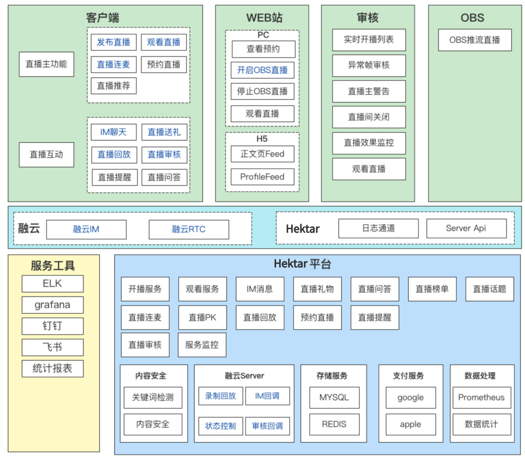 多款社交黑马海外霸榜，融云全球通信服务护航登顶_社交软件_06