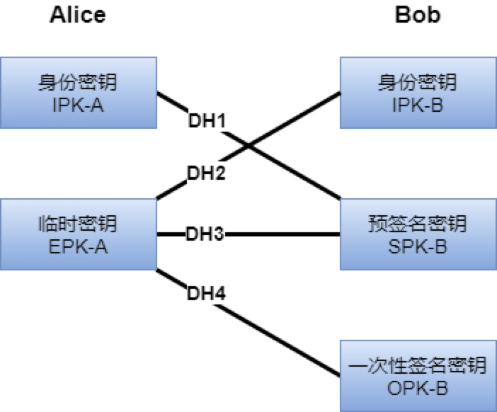 多款社交黑马海外霸榜，融云全球通信服务护航登顶_社交_02