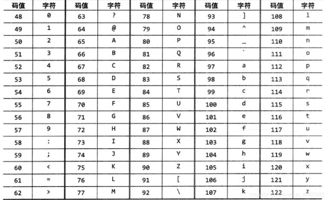 C/C++学习笔记（2020.11---2021.5）_函数式编程