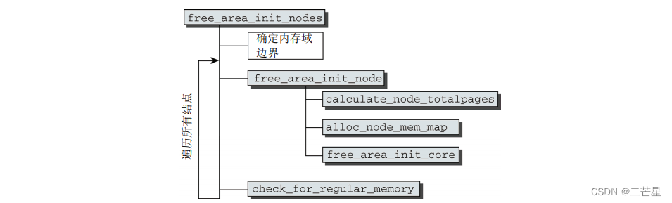 现代操作系统的内存管理原理：以Linux2.6.x.x为例_内核_11