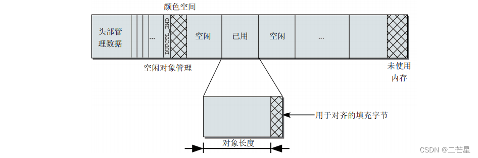 现代操作系统的内存管理原理：以Linux2.6.x.x为例_内核_14