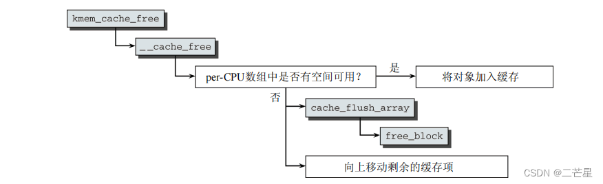 现代操作系统的内存管理原理：以Linux2.6.x.x为例_系统架构_17